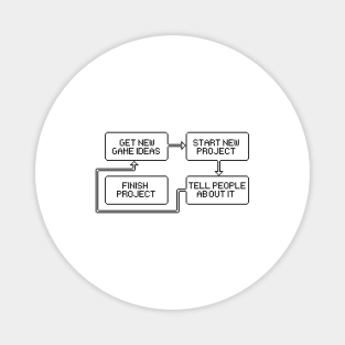 Workflow for game developers Magnet